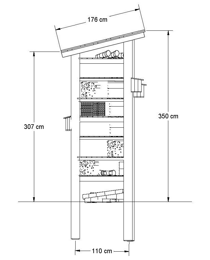 Måltegning af insekthotellet set fra siden med tagdybde 176 cm, højde 307 cm ved tagets lave kant og stolpeafstand 110 cm